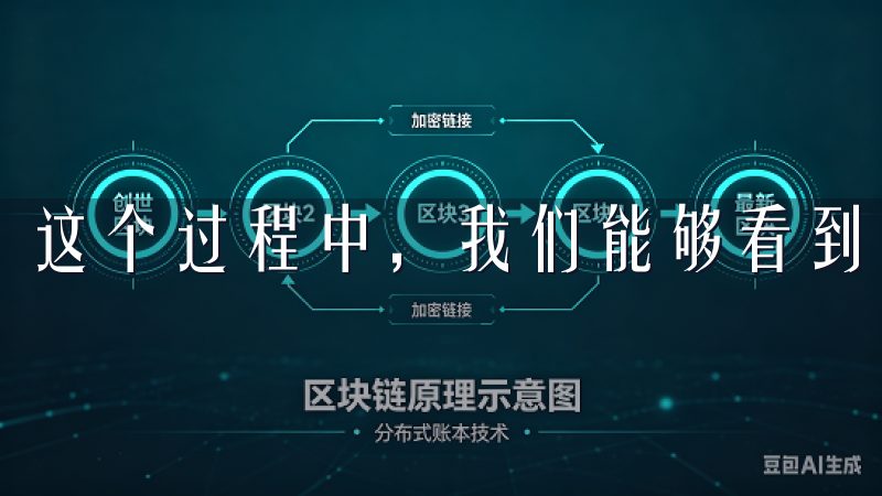 这个过程中，我们能够看到技术创新所带来的巨大机遇。